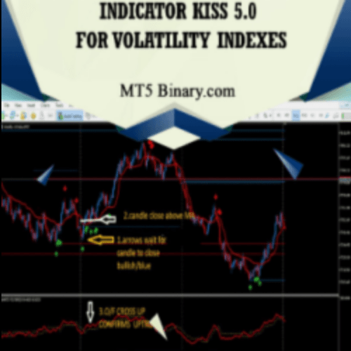 KISS Indicator v5.0 (for MT5)
