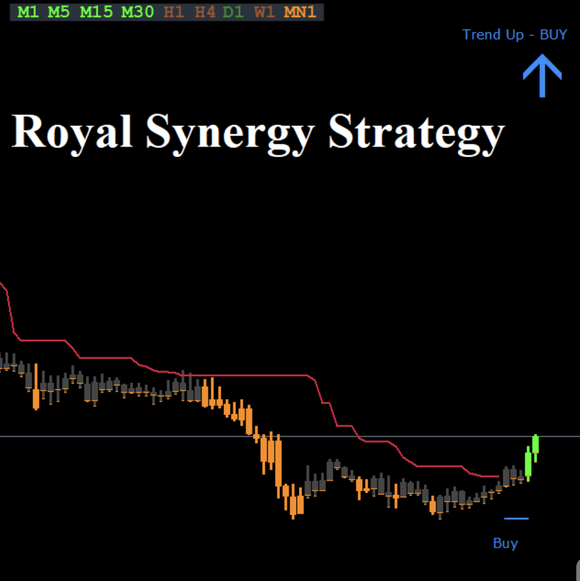Royal Synergy Strategy