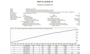 Don Scalper EA v2.0 & Advanced v5.0